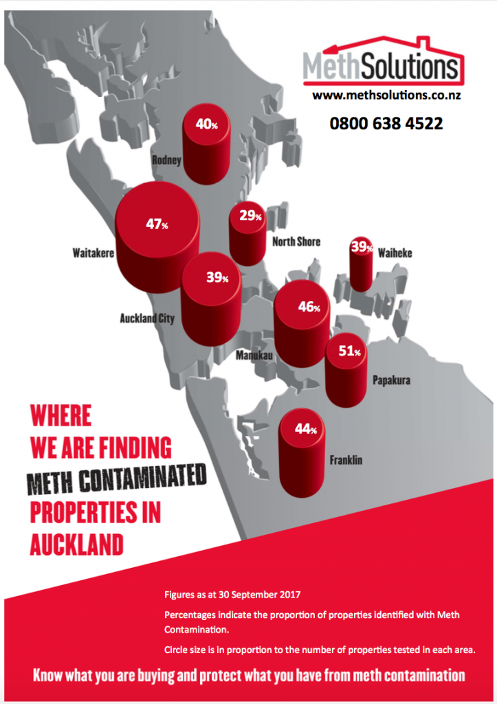 map meth, positive meth in NZ, meth map, p test positive in Auckland, 