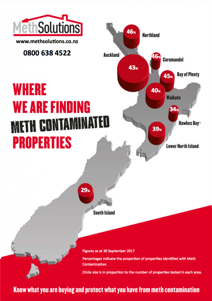 Meth found in new Zealand, methamphetamine, p tests, positive for P, contaminated home p , 