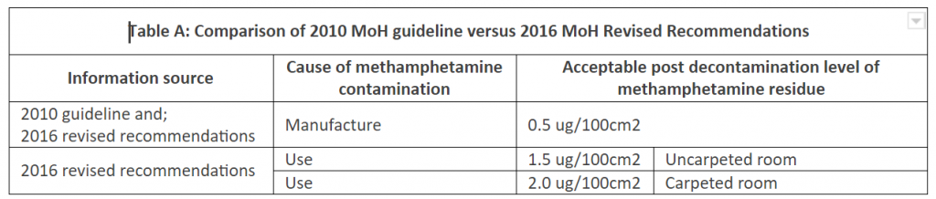 ms-table-a-comparison-of-guide-recommendations